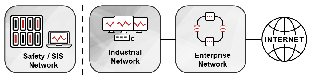 air gaps blog post diagram about a true air gapped safety instrumented system