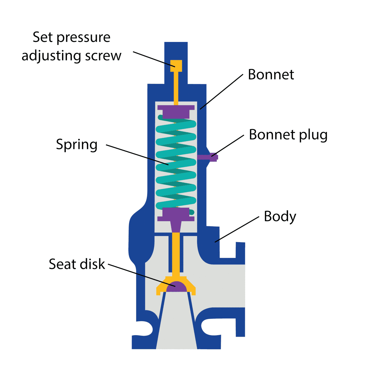 spring loaded valve (Shutterstock)