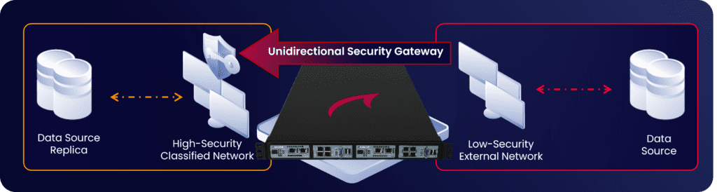 Cybersecurity for Government Networks